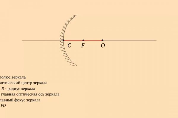 Kraken зеркала kr2web in