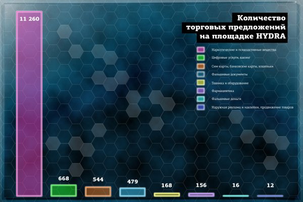 Кракен ссылка официальная в тор